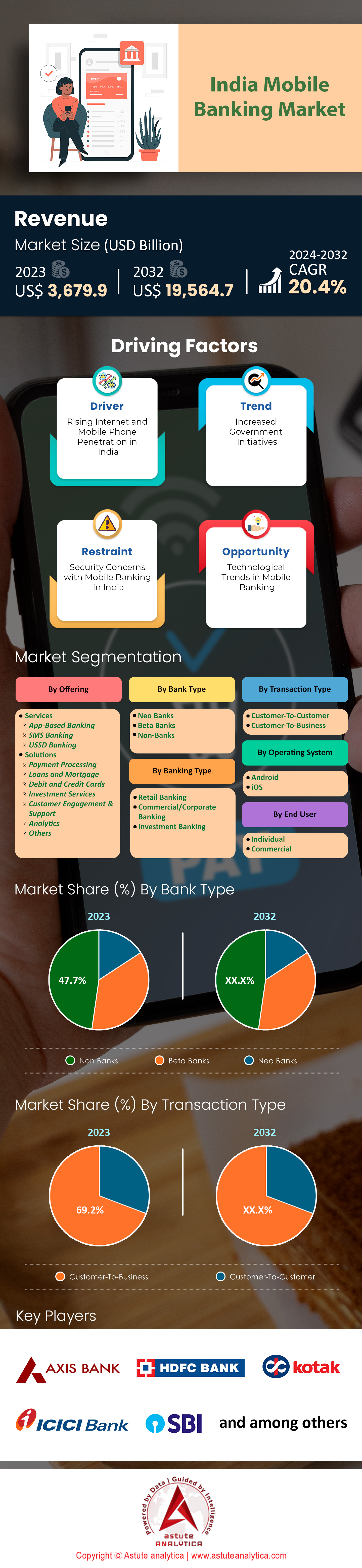 Mercado de banca móvil en India